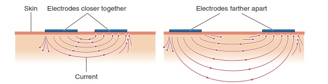 ĐIỆN TRỊ LIỆU_page12_image16