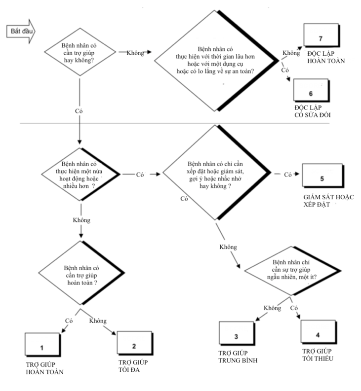 cây ra quyết đinh