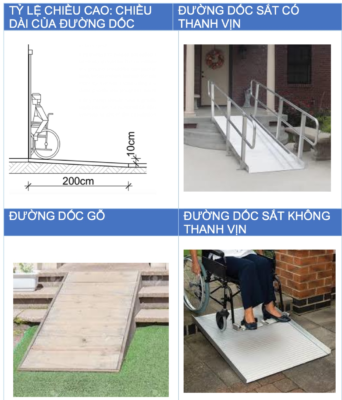 đường dốc ngắn cho xe lăn