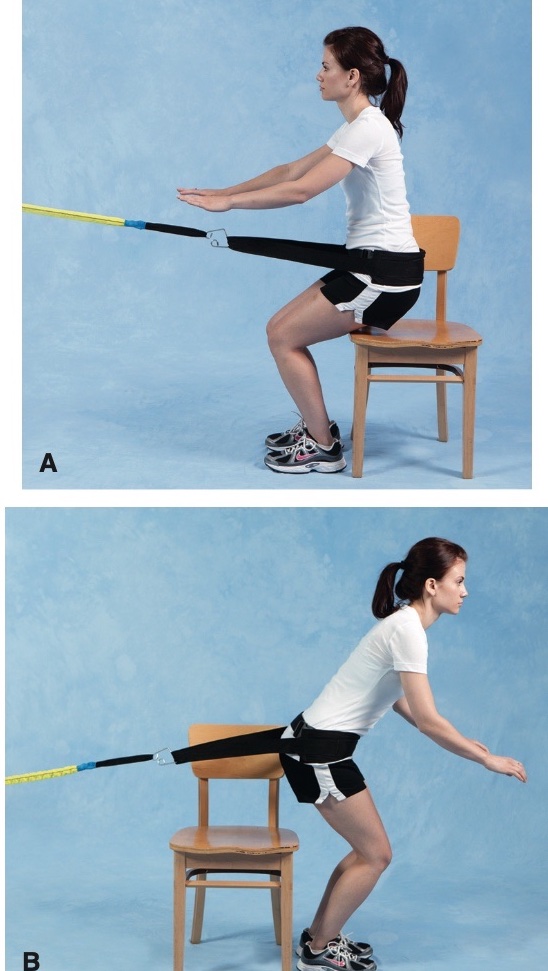 Hình 11 (A) Ngồi xuống; và (B) đứng lên chống lại lực cản đàn hồi.