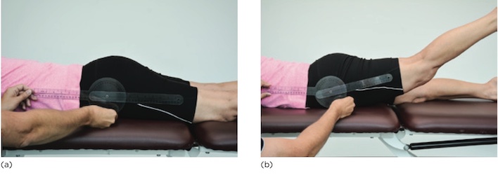 ROM duỗi háng, khởi đầu và kết thúc